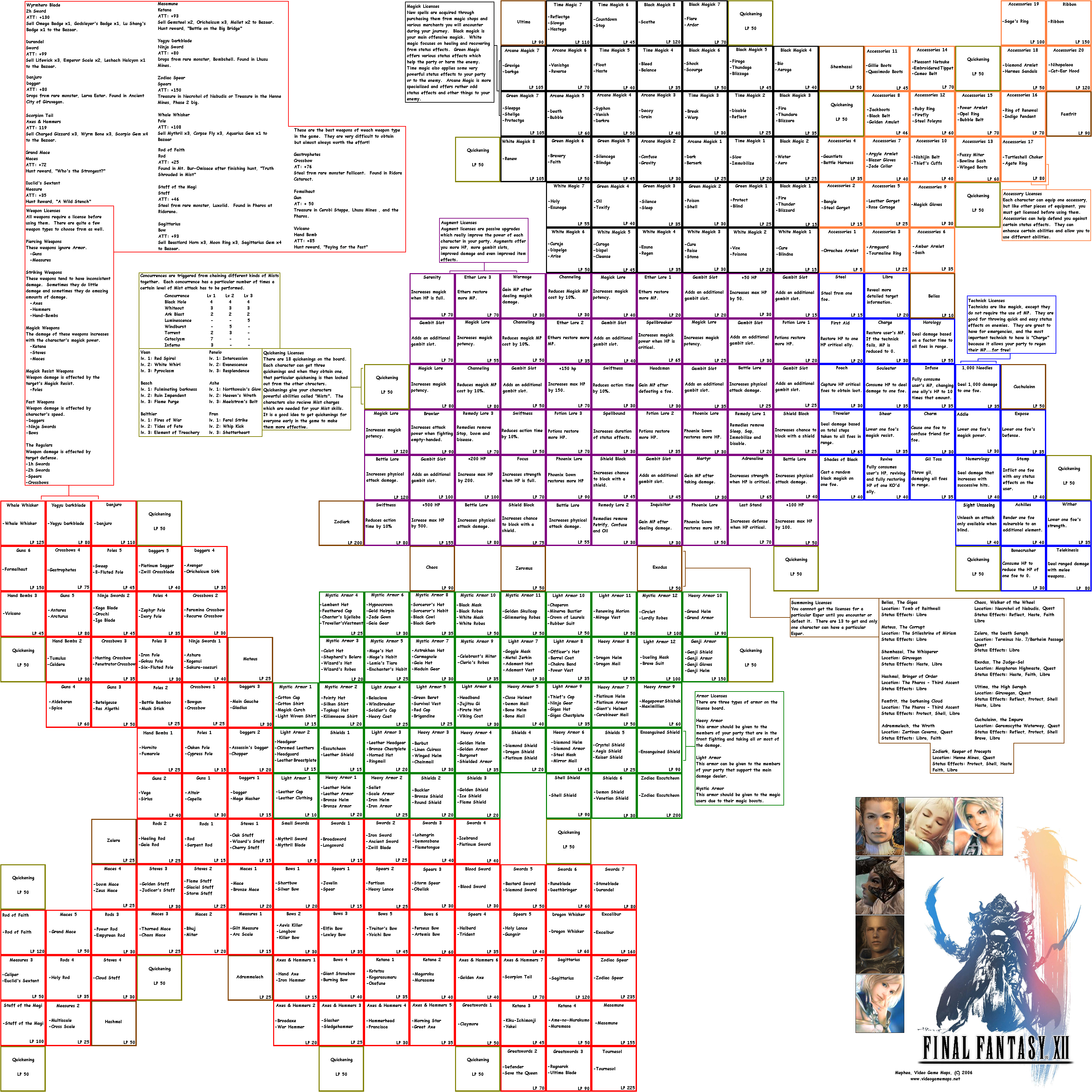 Final Fantasy XII (PS2)